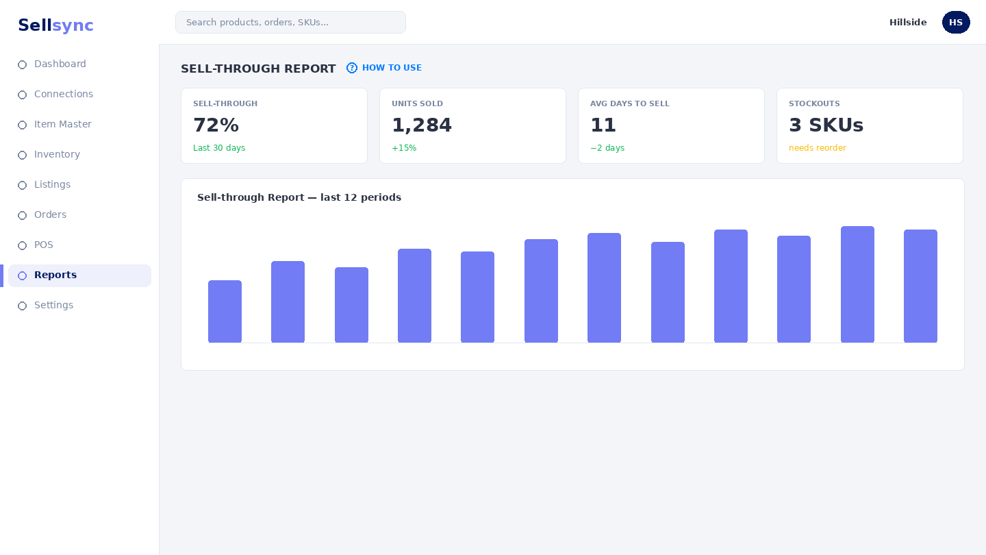 A sell-through report grouped by brand.